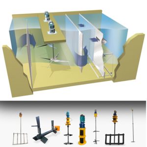 Cánh khuấy chìm/Cánh khuấy bề mặt